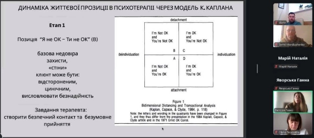 Про динаміку життєвої позиції в психотерапії
